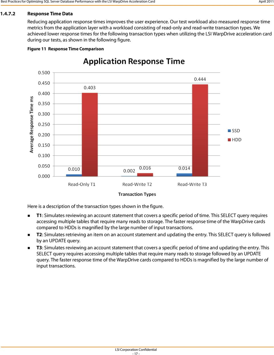 We achieved lower response times for the following transaction types when utilizing the LSI WarpDrive acceleration card during our tests, as shown in the following figure.