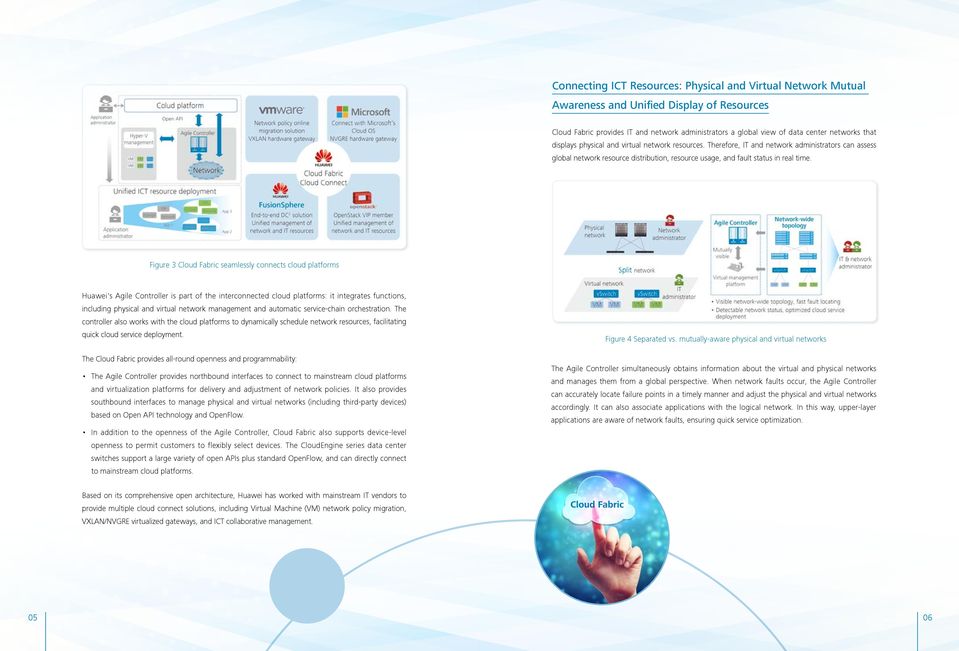 Figure 3 Cloud Fabric seamlessly connects cloud platforms Huawei's Agile Controller is part of the interconnected cloud platforms: it integrates functions, including physical and virtual network