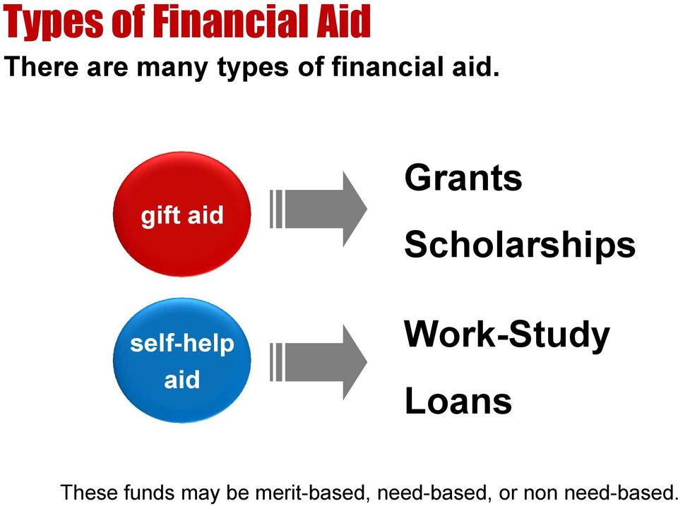 gift aid Grants Scholarships self-help aid