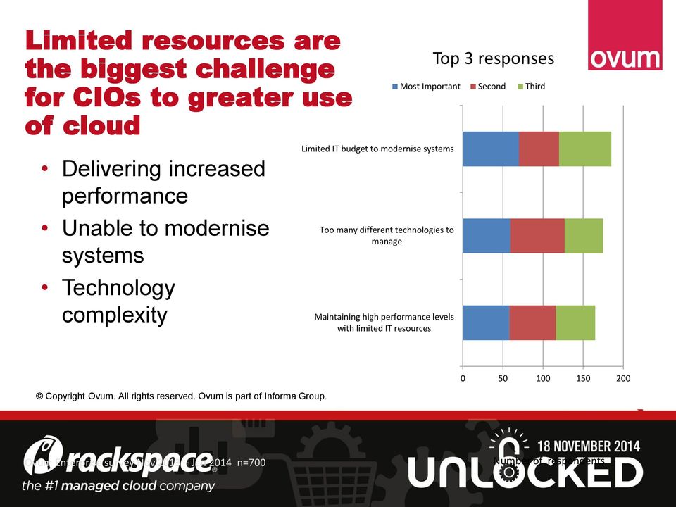 many different technologies to manage Maintaining high performance levels with limited IT resources Top 3