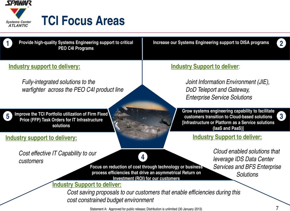support to delivery: Industry Support to deliver: Joint Information Environment (JIE), DoD Teleport and Gateway, Enterprise Service Solutions Grow systems engineering capability to facilitate