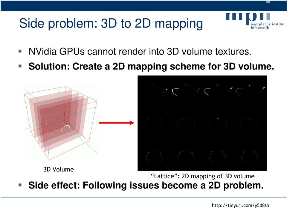 Solution: Create a 2D mapping scheme for 3D volume.