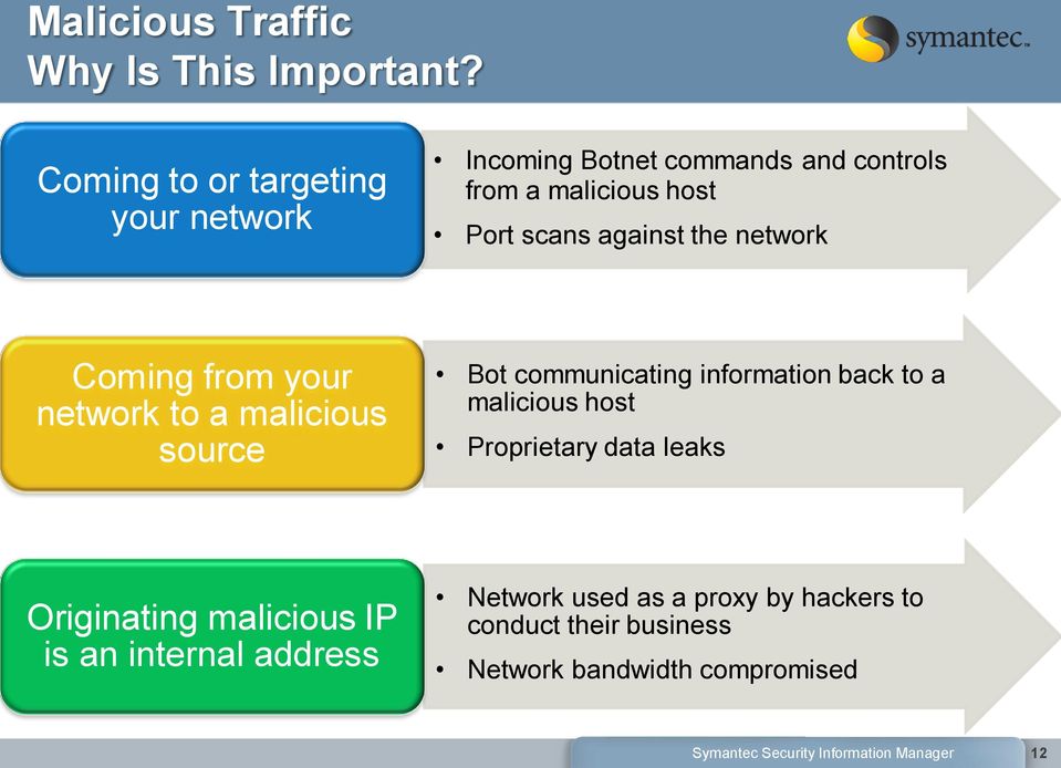 against the network Coming from your network to a malicious source Bot communicating information back to a