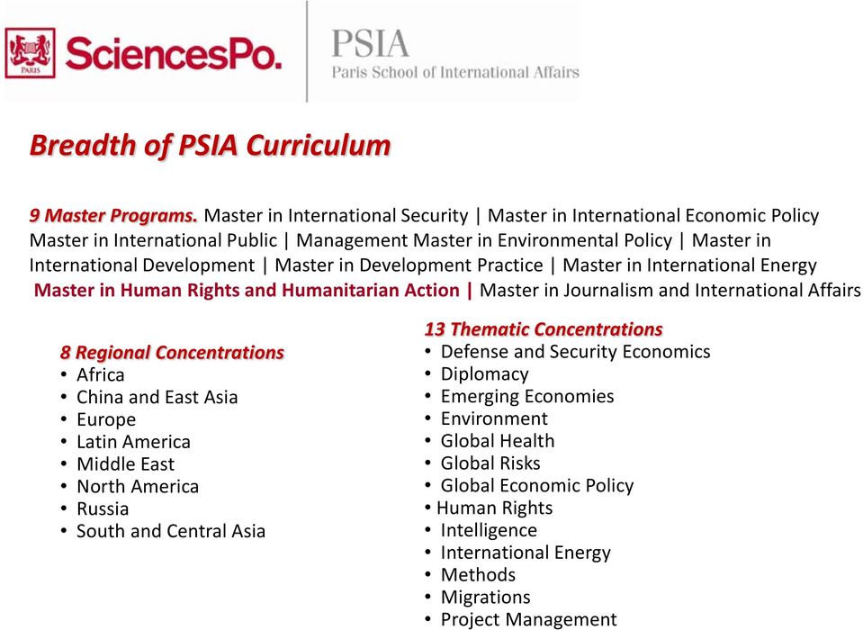 Master in Development Practice Master in International Energy Master in Human Rights and Humanitarian Action Master in Journalism and International Affairs 8 Regional Concentrations