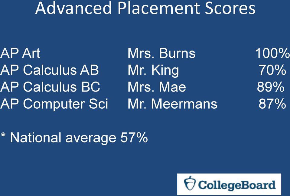 King 70% AP Calculus BC Mrs.
