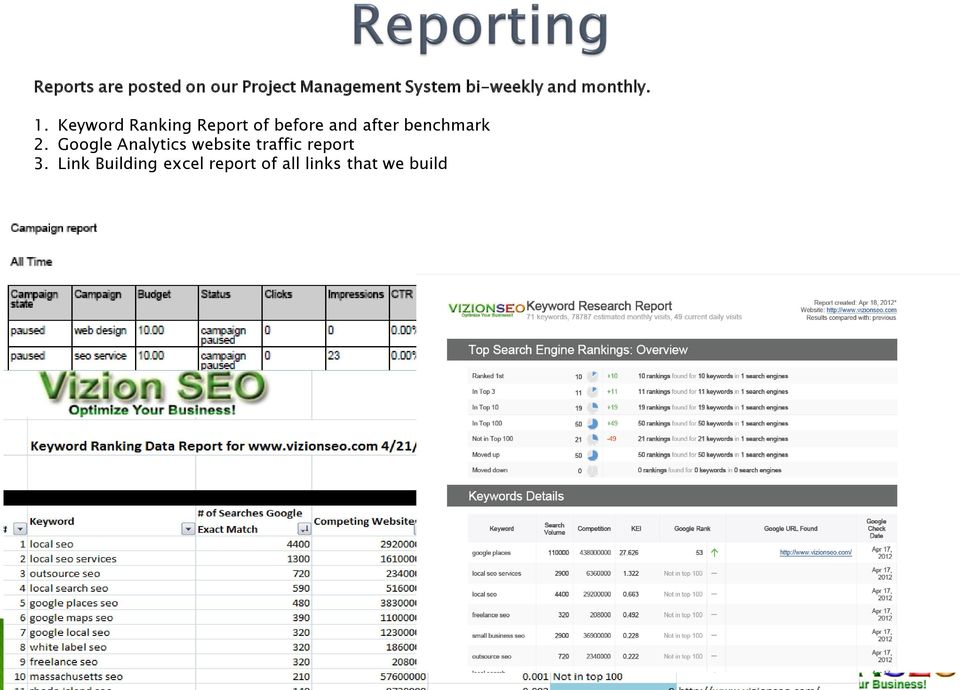 Keyword Ranking Report of before and after benchmark 2.
