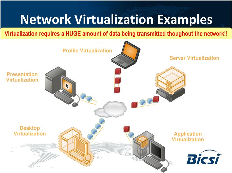 ! Profile Virtualization Server Virtualization Presentation
