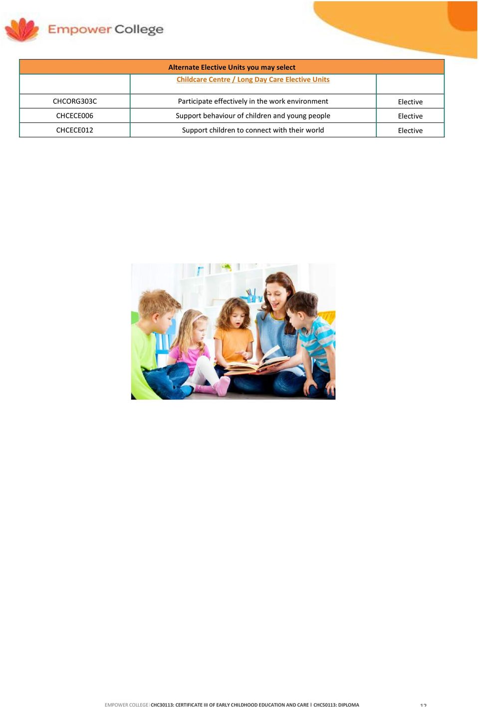 environment Elective CHCECE006 Support behaviour of children and young