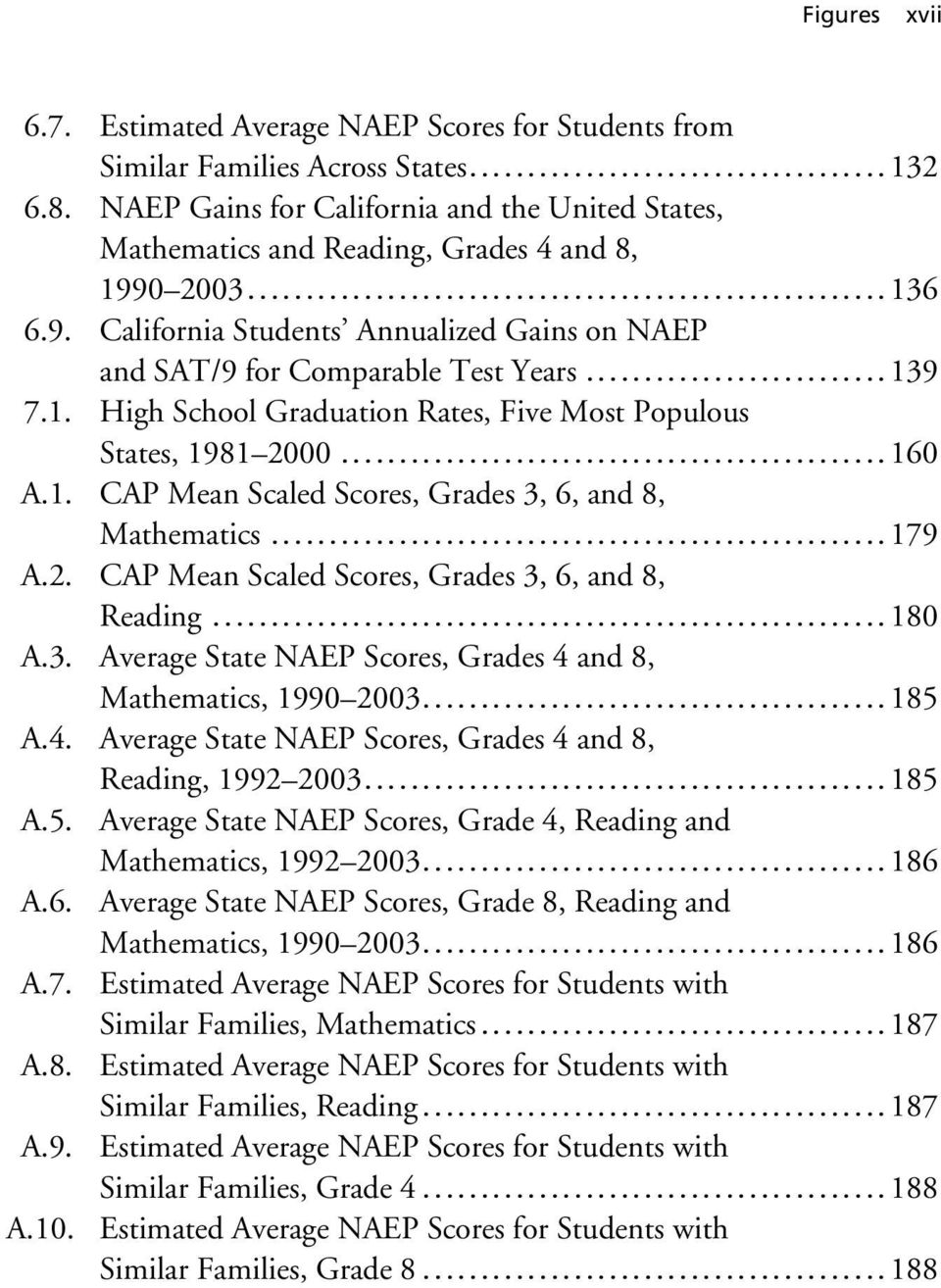 1. High School Graduation Rates, Five Most Populous States, 1981 2000...160 A.1. CAP Mean Scaled Scores, Grades 3, 6, and 8, Mathematics...179 A.2. CAP Mean Scaled Scores, Grades 3, 6, and 8, Reading.
