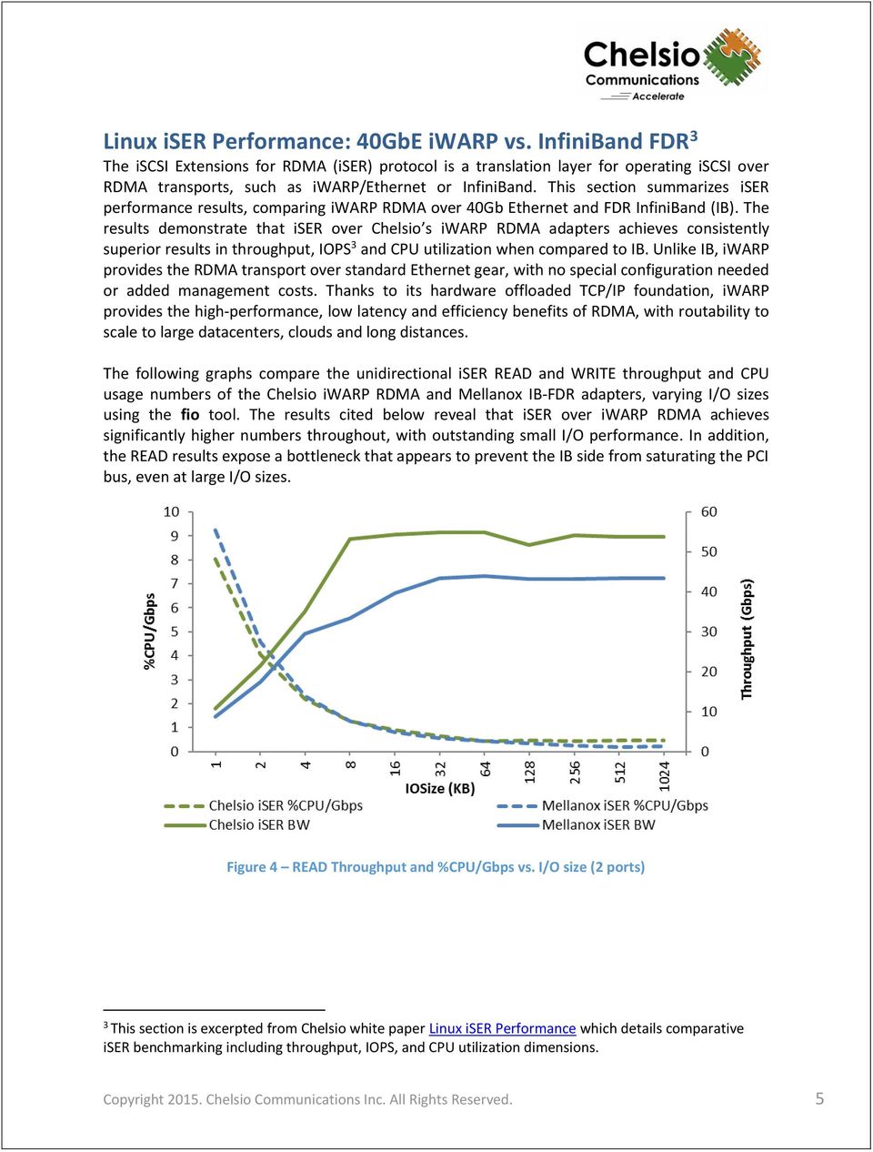 This section summarizes iser performance results, comparing iwarp RDMA over 40Gb Ethernet and FDR InfiniBand (IB).