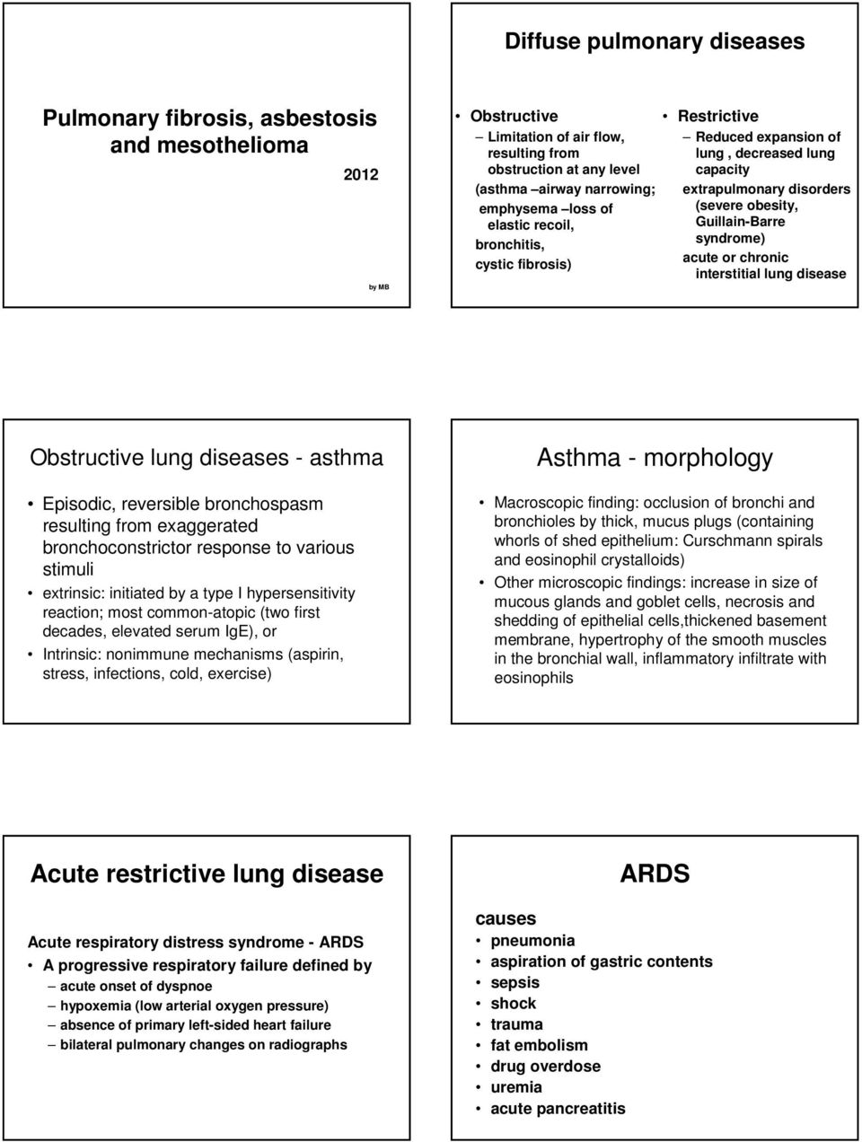 interstitial lung disease Obstructive lung diseases - asthma Episodic, reversible bronchospasm resulting from exaggerated bronchoconstrictor response to various stimuli extrinsic: initiated by a type
