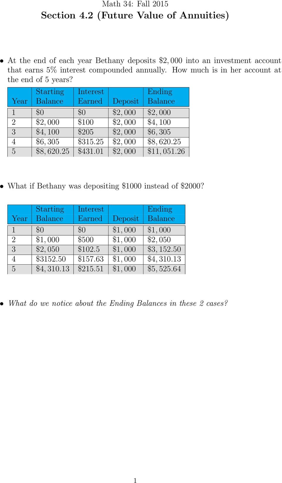 Starting Interest Ending Year Balance Earned Deposit Balance 1 $0 $0 $2, 000 $2, 000 2 $2, 000 $100 $2, 000 $4, 100 3 $4, 100 $205 $2, 000 $6, 305 4 $6, 305 $315.25 $2, 000 $8, 620.25 5 $8, 620.