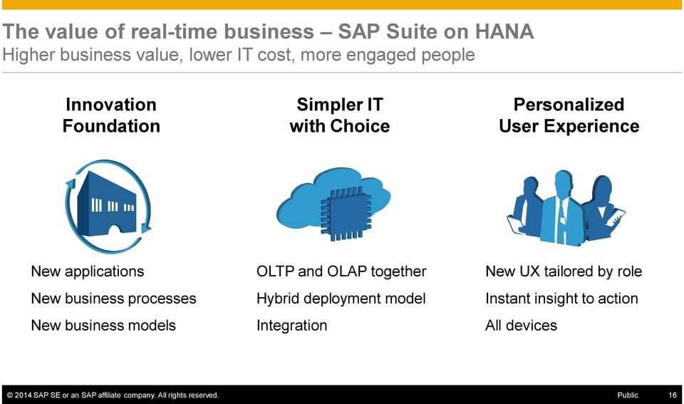 processes New business models OLTP and OLAP together Hybrid deployment model Integration New UX tailored by