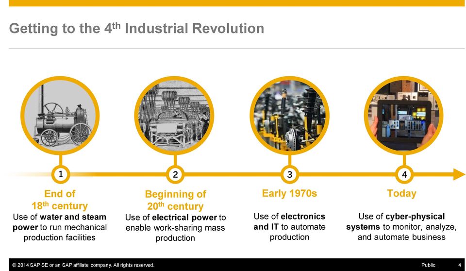 mass production Early 1970s Use of electronics and IT to automate production Today Use of cyber-physical