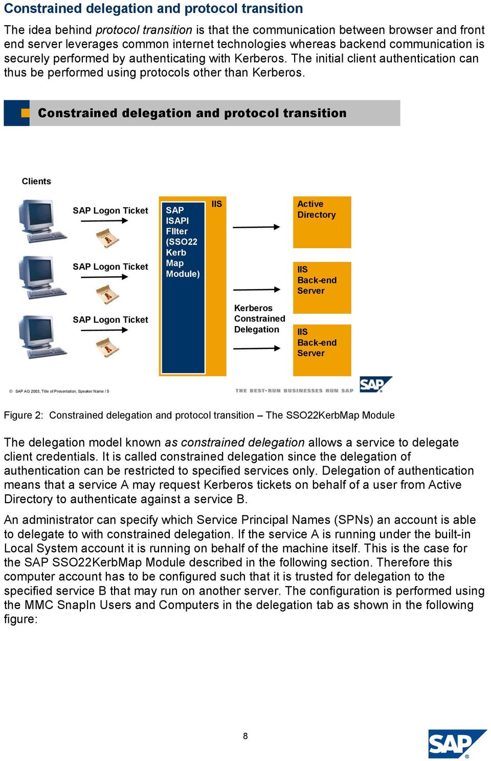 Constrained delegation and protocol transition Clients SAP Logon Ticket SAP Logon Ticket SAP ISAPI FIlter (SSO22 Kerb Map Module) IIS Active Directory IIS Back-end Server SAP Logon Ticket Kerberos