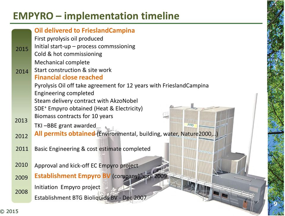 AkzoNobel SDE+ Empyro obtained (Heat & Electricity) Biomass contracts for 10 years TKI BBE grant awarded All permits obtained (Environmental, building, water, Nature2000,.