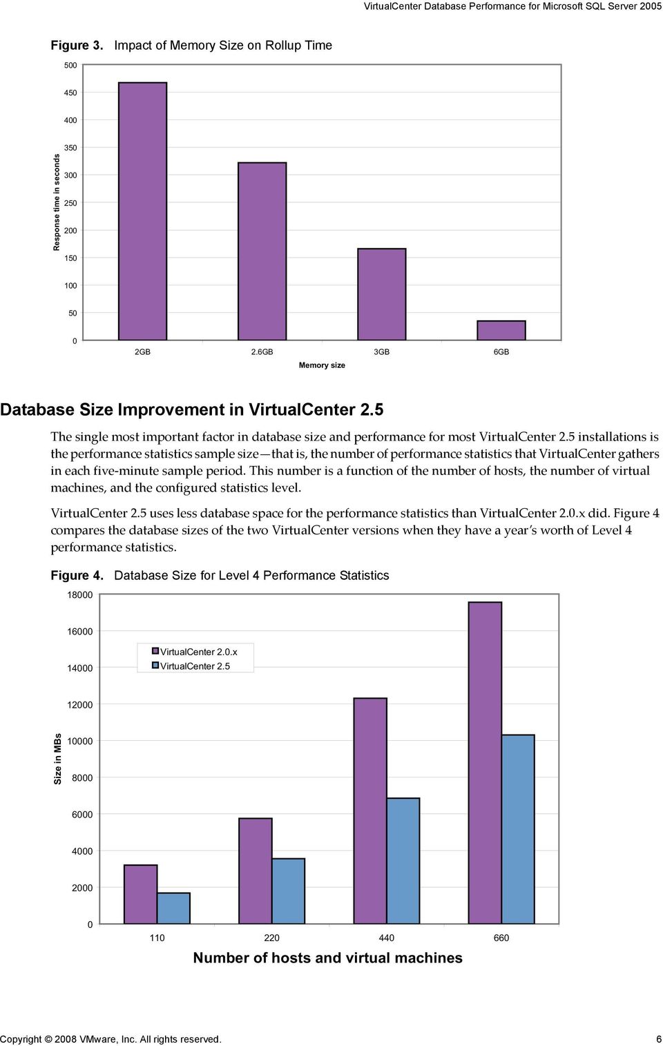 5 installations is the performance statistics sample size that is, the number of performance statistics that VirtualCenter gathers in each five minute sample period.