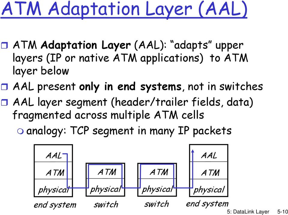 (header/trailer fields, data) fragmented across multiple cells analogy: TCP segment in many IP