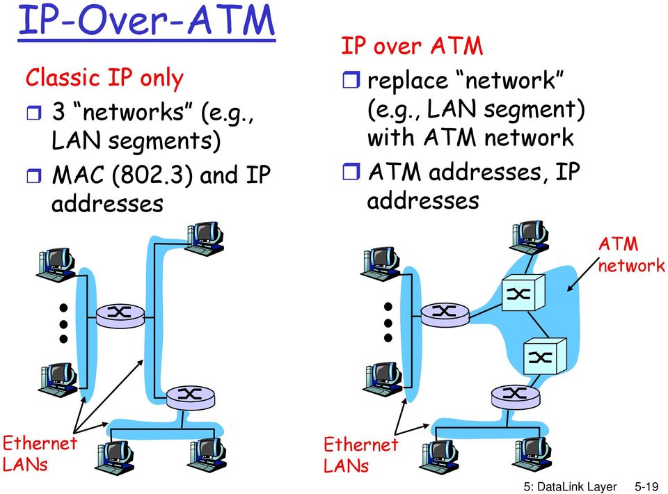 3) and IP addresses IP over replace network (e.g.
