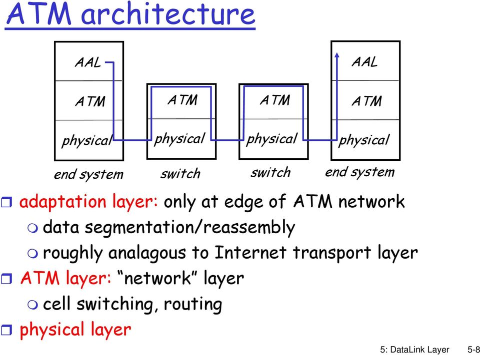 segmentation/reassembly roughly analagous to Internet transport layer