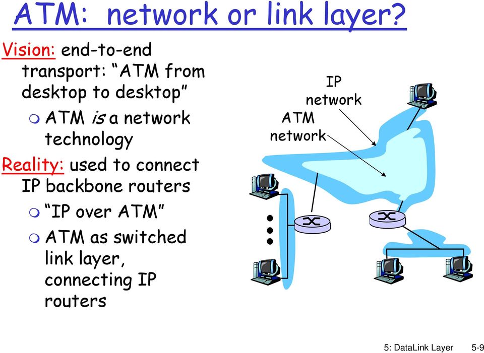 network technology Reality: used to connect IP backbone