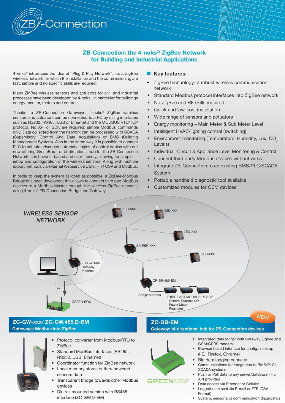 Thanks to ZB-Connection Gateways, 4-noks ZigBee wireless sensors and actuators can be connected to a PC by using interfaces such as RS232, RS485, USB or Ethernet and the MODBUS RTU/TCP protocol.