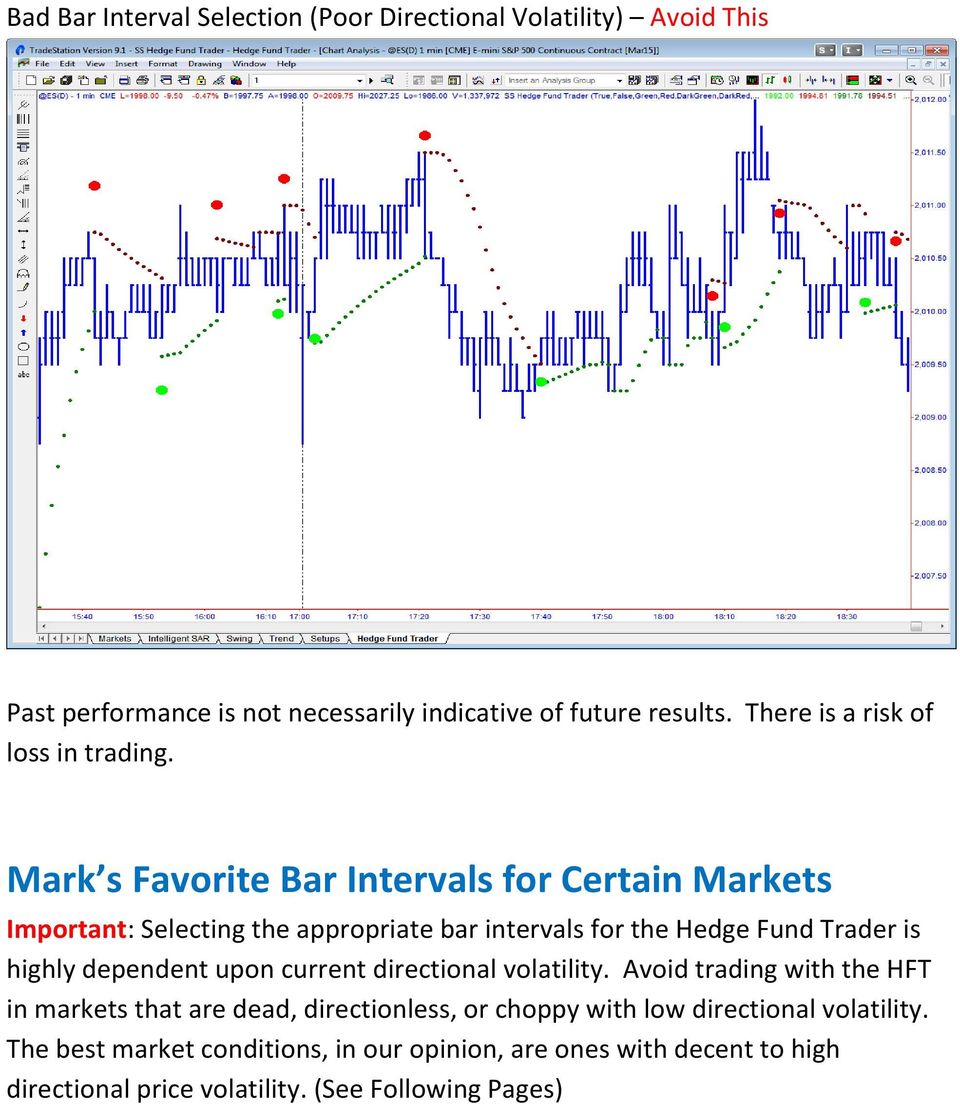 Mark s Favorite Bar Intervals for Certain Markets Important: Selecting the appropriate bar intervals for the Hedge Fund Trader is highly dependent
