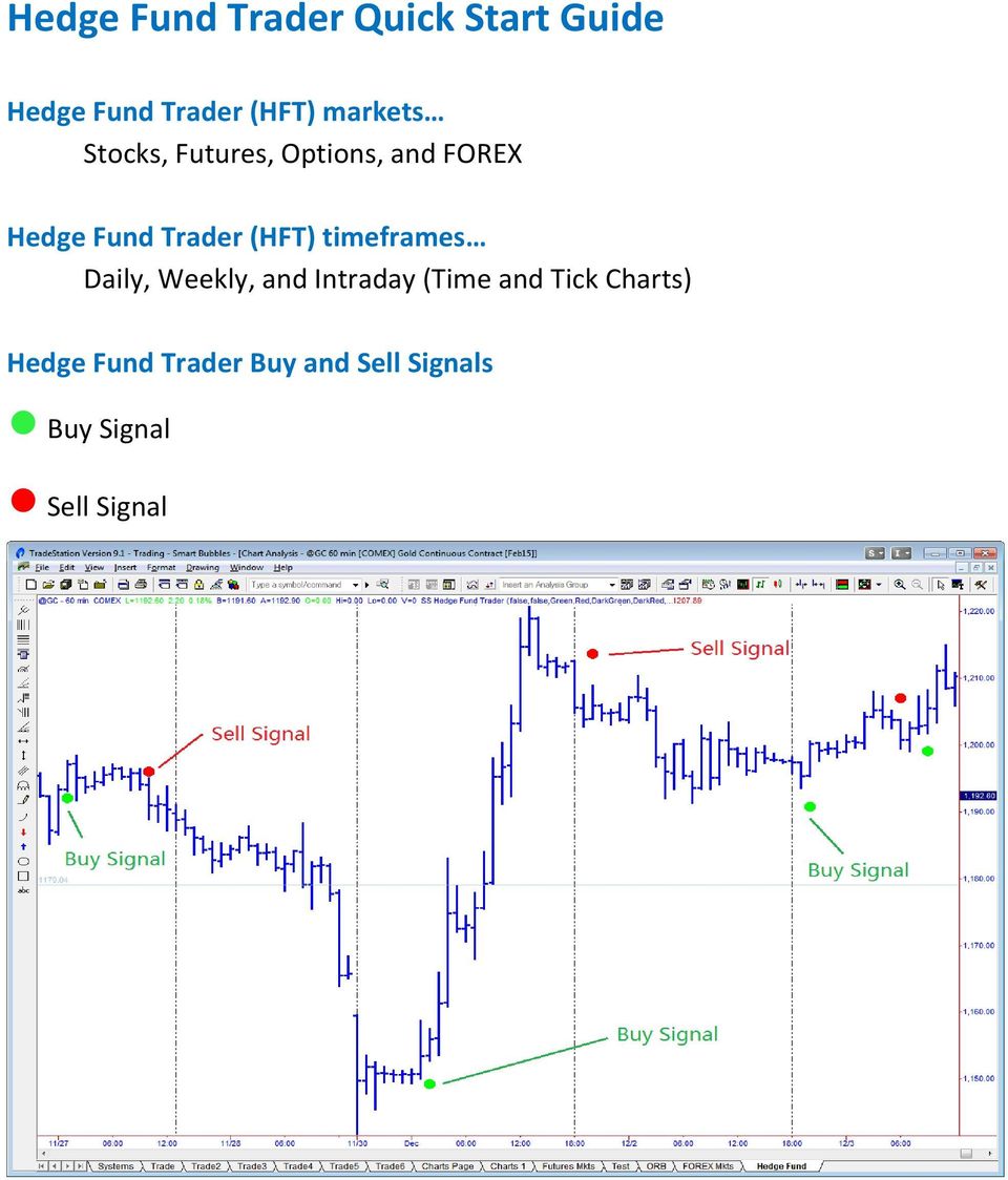 (HFT) timeframes Daily, Weekly, and Intraday (Time and Tick