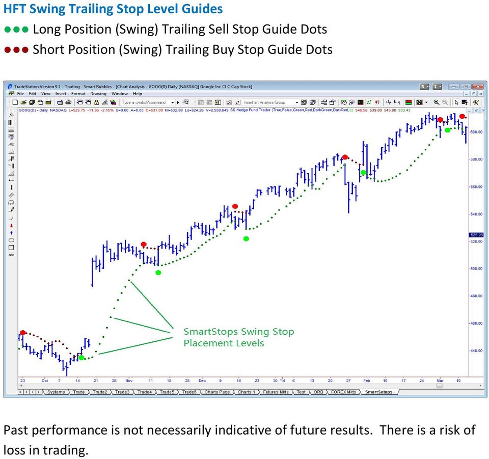 Trailing Buy Stop Guide Dots Past performance is not
