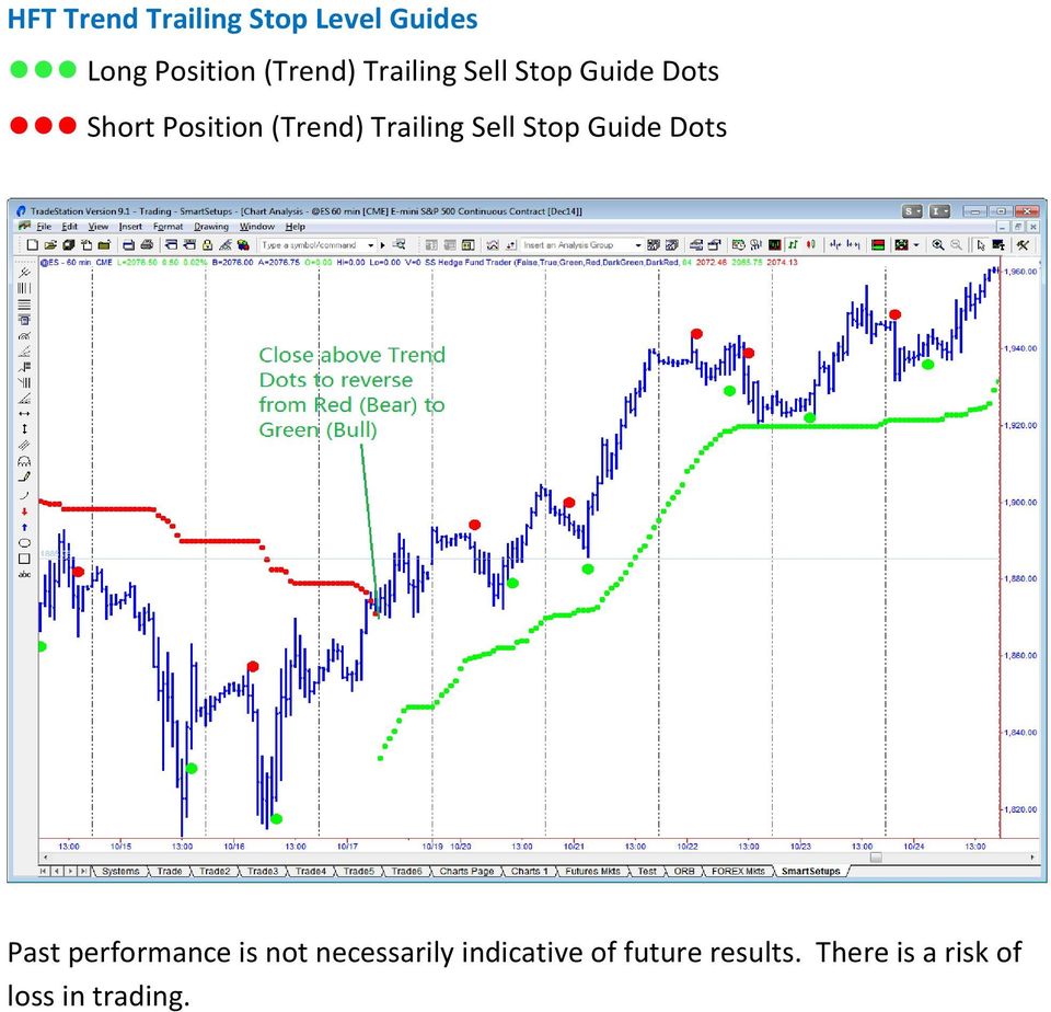 Trailing Sell Stop Guide Dots Past performance is not