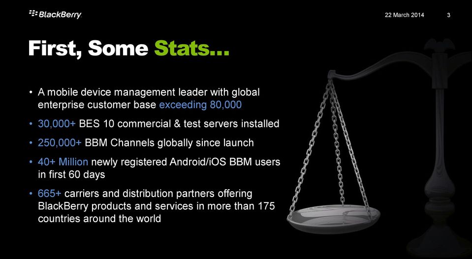 since launch 40+ Million newly registered Android/iOS BBM users in first 60 days 665+ carriers and
