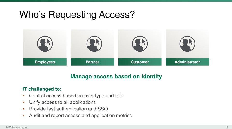 identity IT challenged to: Control access based on user type and