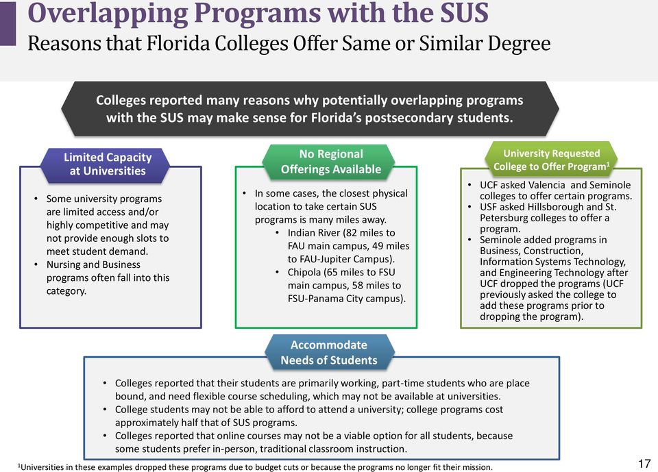 Nursing and Business programs often fall into this category. No Regional Offerings Available In some cases, the closest physical location to take certain SUS programs is many miles away.