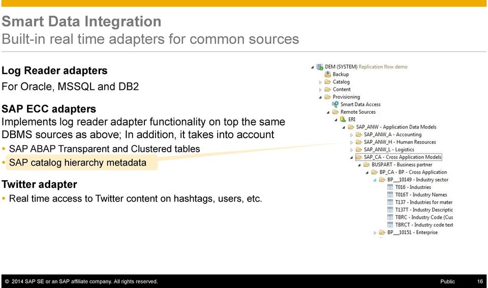 takes into account SAP ABAP Transparent and Clustered tables SAP catalog hierarchy metadata Twitter adapter Real time