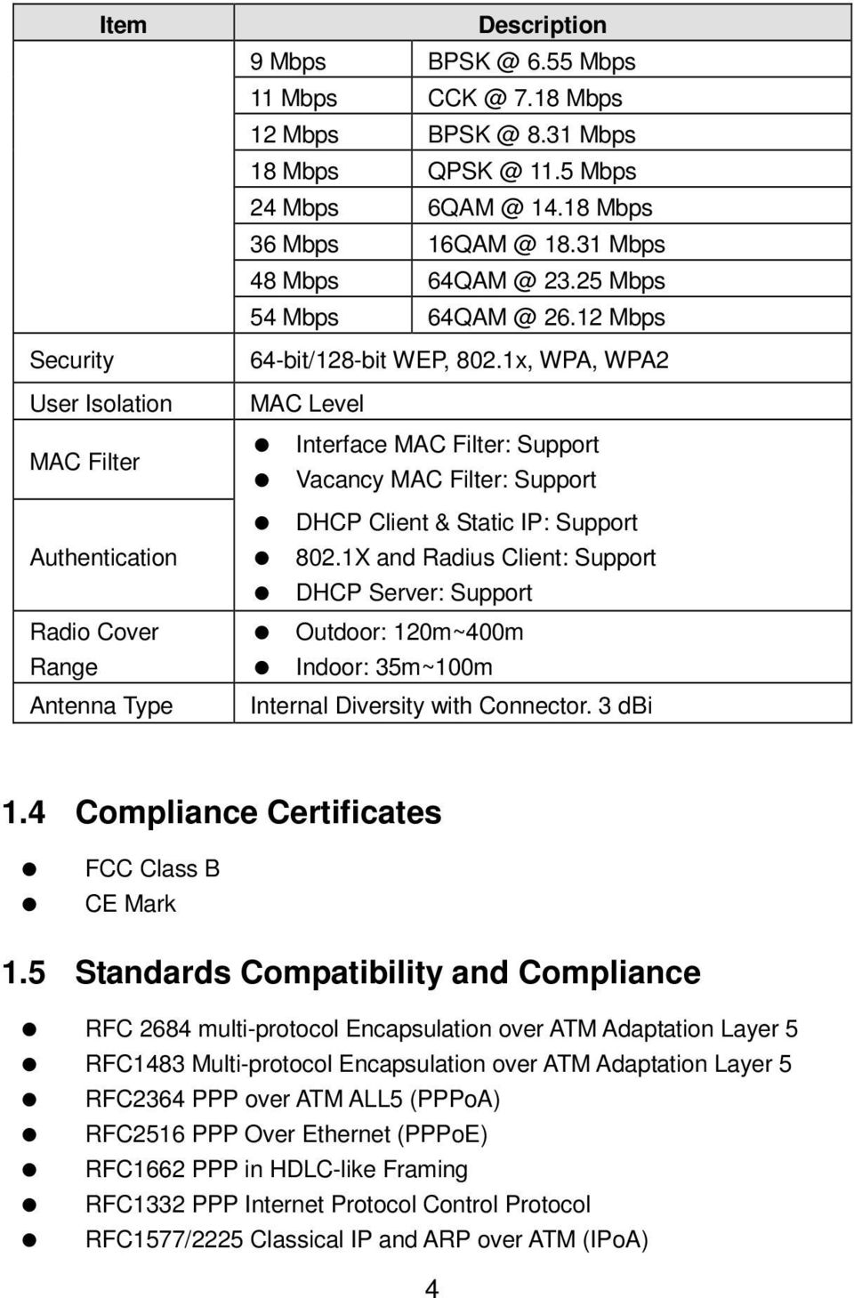 1x, WPA, WPA2 MAC Level Interface MAC Filter: Support Vacancy MAC Filter: Support DHCP Client & Static IP: Support 802.