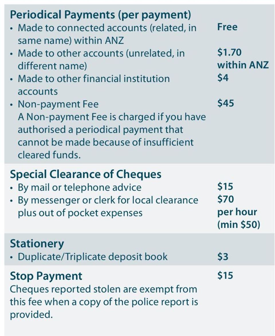 funds. Special Clearance of Cheques By mail or telephone advice By messenger or clerk for local clearance plus out of pocket expenses Free $1.