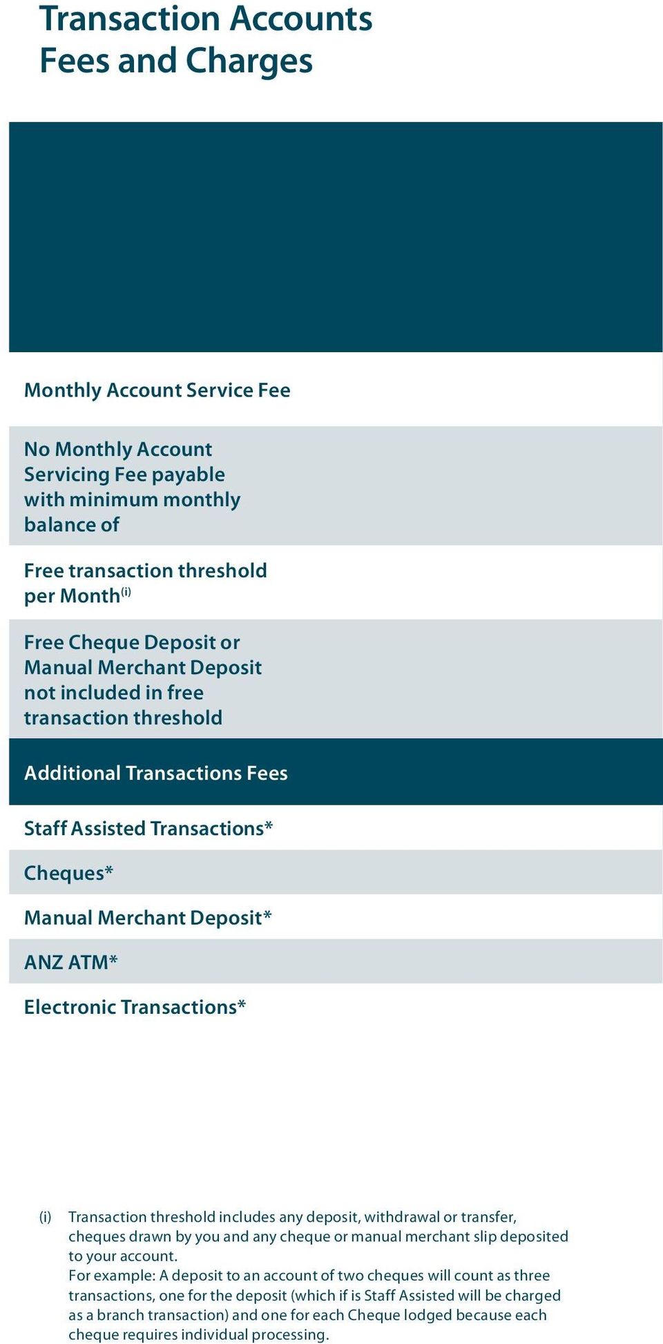 Transaction threshold includes any deposit, withdrawal or transfer, cheques drawn by you and any cheque or manual merchant slip deposited to your account.
