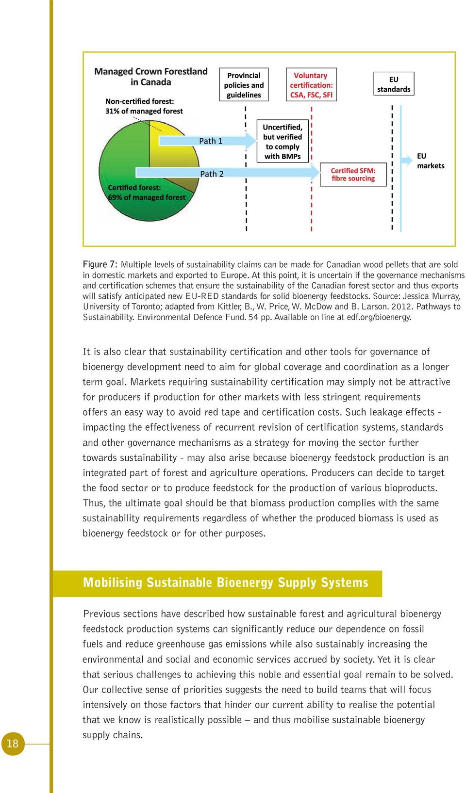 standards for solid bioenergy feedstocks. Source: Jessica Murray, University of Toronto; adapted from Kittler, B., W. Price, W. McDow and B. Larson. 2012. Pathways to Sustainability.