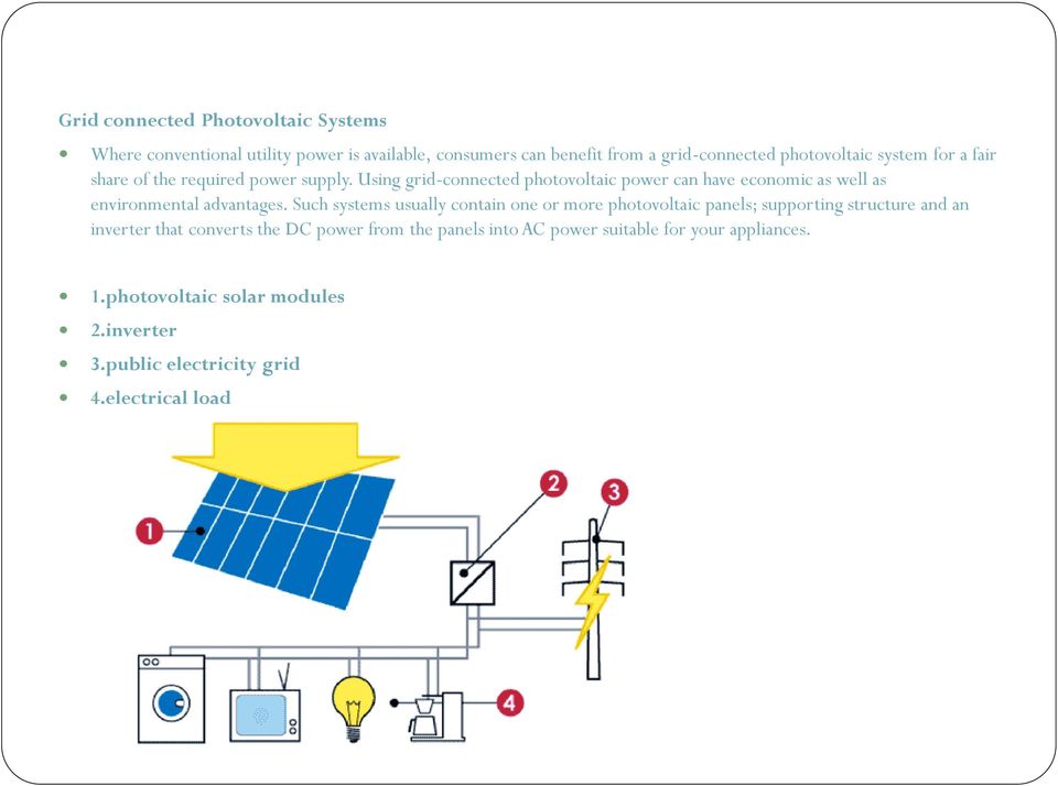 Using grid-connected photovoltaic power can have economic as well as environmental advantages.