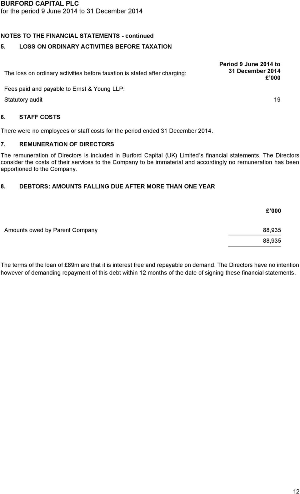 LLP: Statutory audit 19 6. STAFF COSTS There were no employees or staff costs for the period ended 31 December 2014. 7.