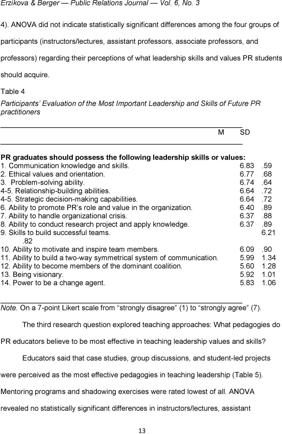 perceptions of what leadership skills and values PR students should acquire.