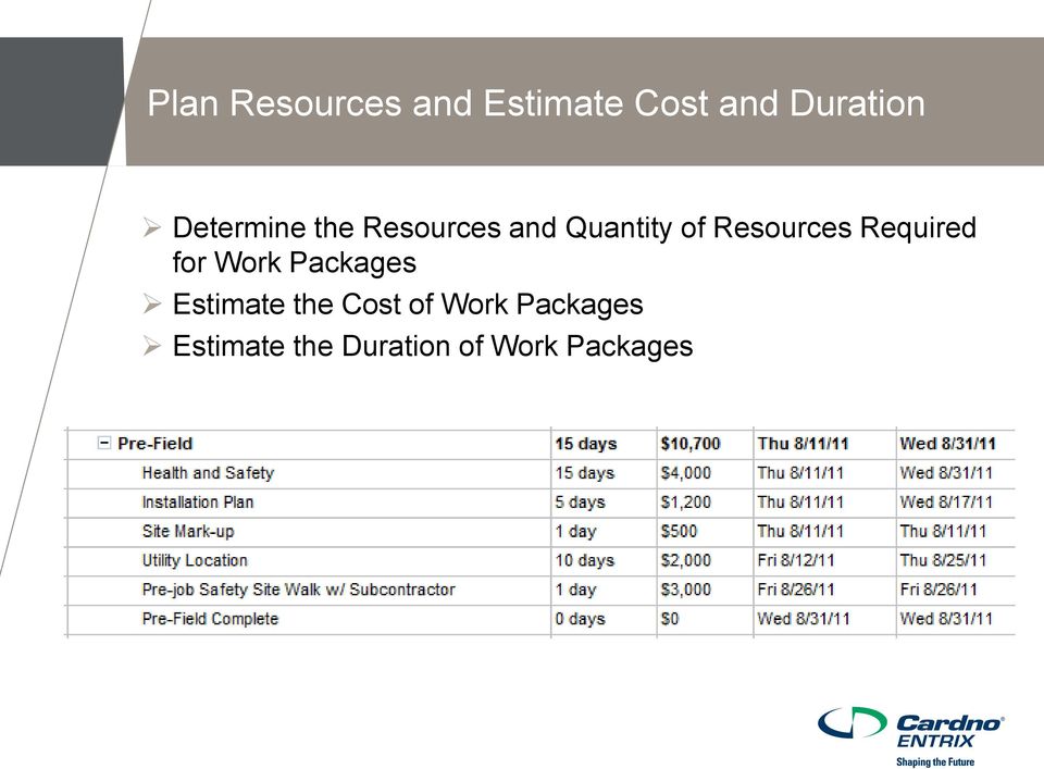 Resources Required for Work Packages Estimate