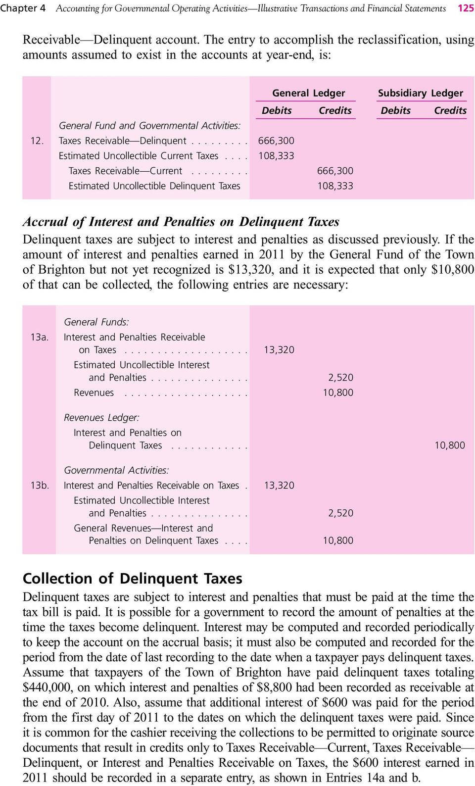Governmental Activities: 12. Taxes Receivable Delinquent......... 666,300 Estimated Uncollectible Current Taxes.... 108,333 Taxes Receivable Current.