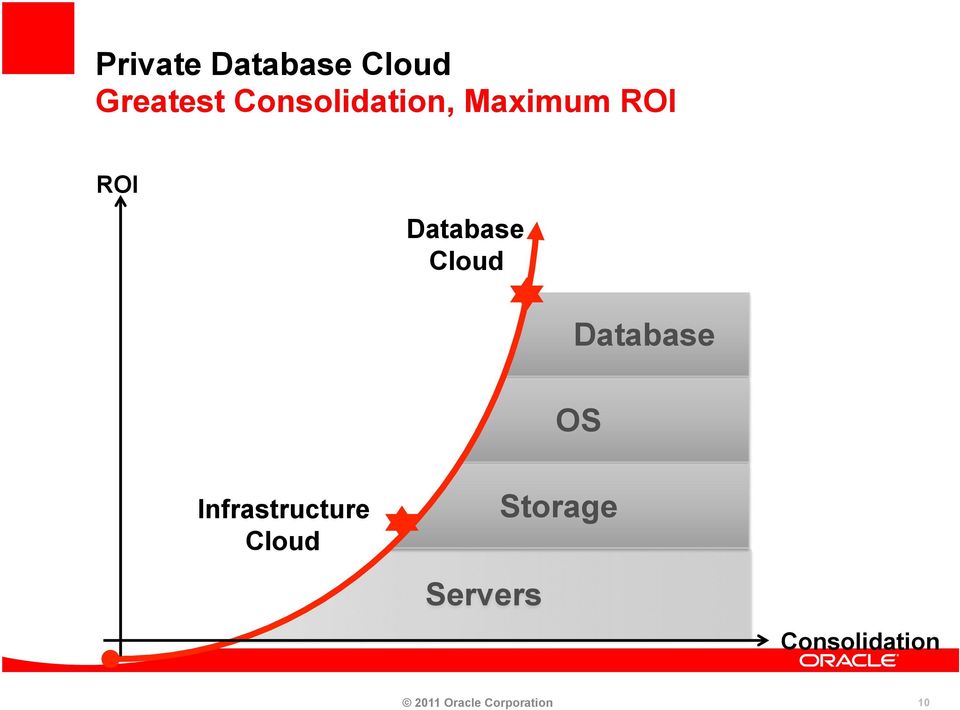 Cloud Database Infrastructure Cloud