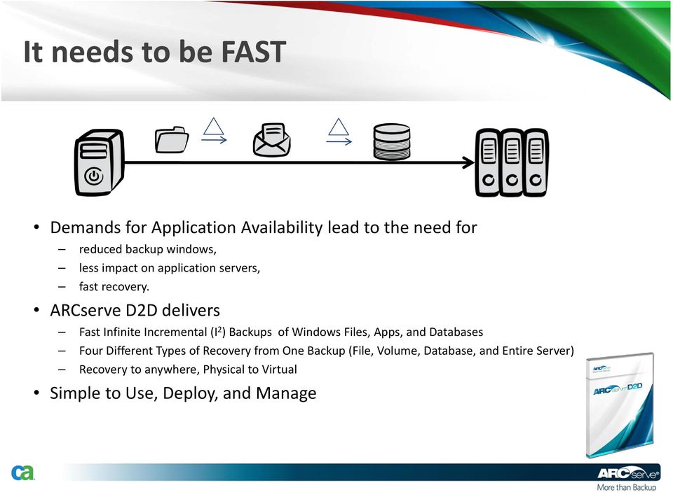 ARCserve D2D delivers Fast Infinite Incremental (I 2 ) Backups of Windows Files, Apps, and Databases Four