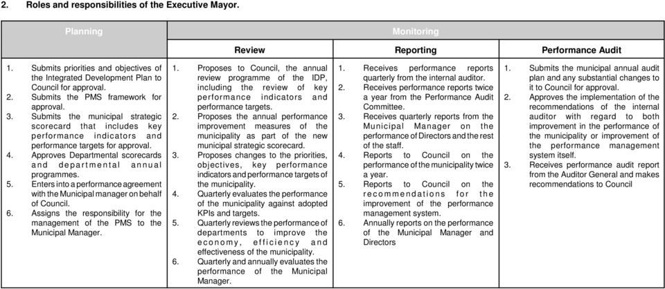 Submits the municipal strategic scorecard that includes key performance indicators and performance targets for approval. 4.