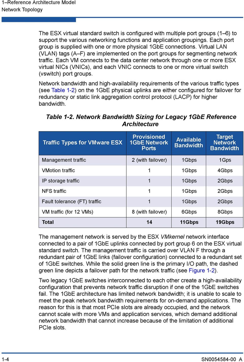 Each VM connects to the data center network through one or more ESX virtual NICs (VNICs), and each VNIC connects to one or more virtual switch (vswitch) port groups.