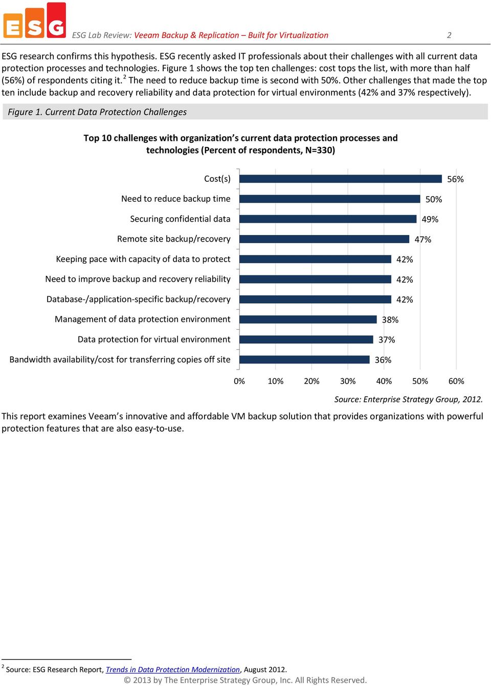 Figure 1 shows the top ten challenges: cost tops the list, with more than half (56%) of respondents citing it. 2 The need to reduce backup time is second with 50%.
