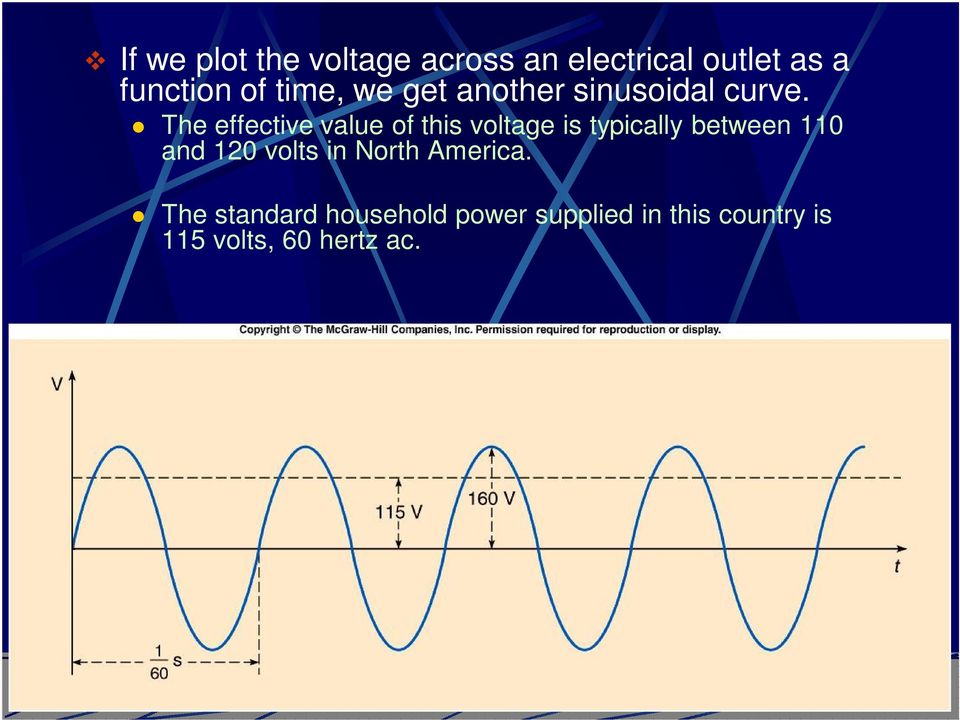 The effective value of this voltage is typically between 110 and 120