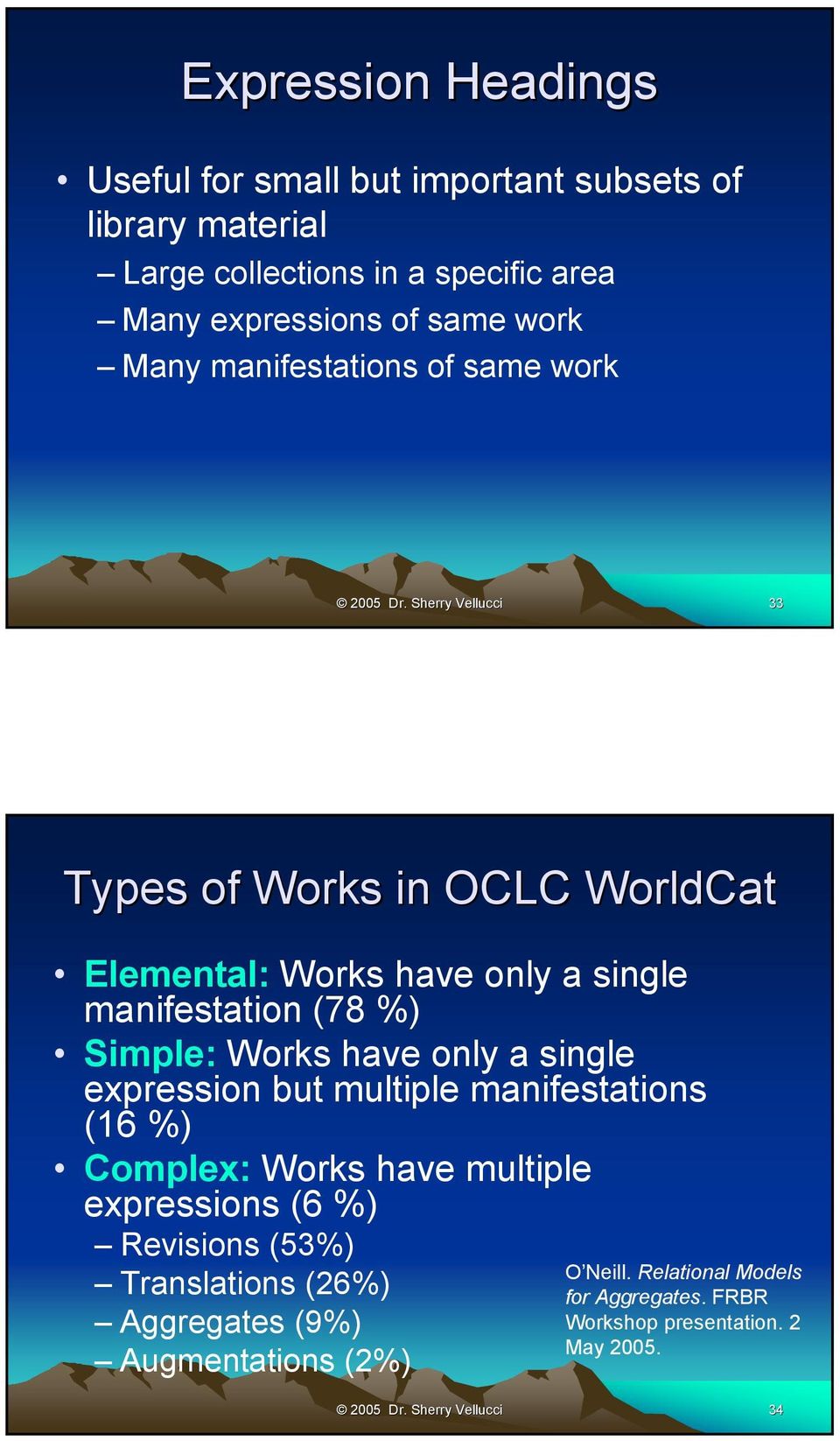 Sherry Vellucci 33 Types of Works in OCLC WorldCat Elemental: Works have only a single manifestation (78 %) Simple: Works have only a single